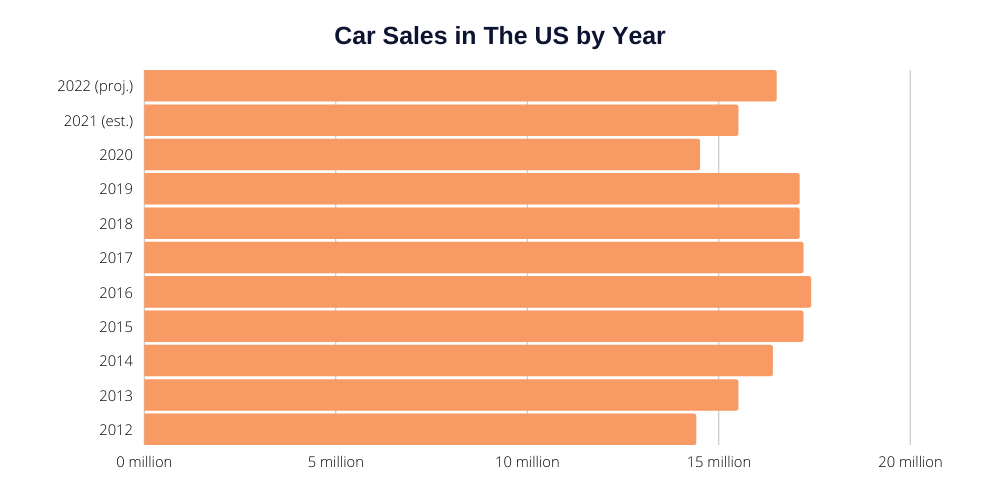 how-many-cars-are-in-the-us-car-owneship-statistics-2022