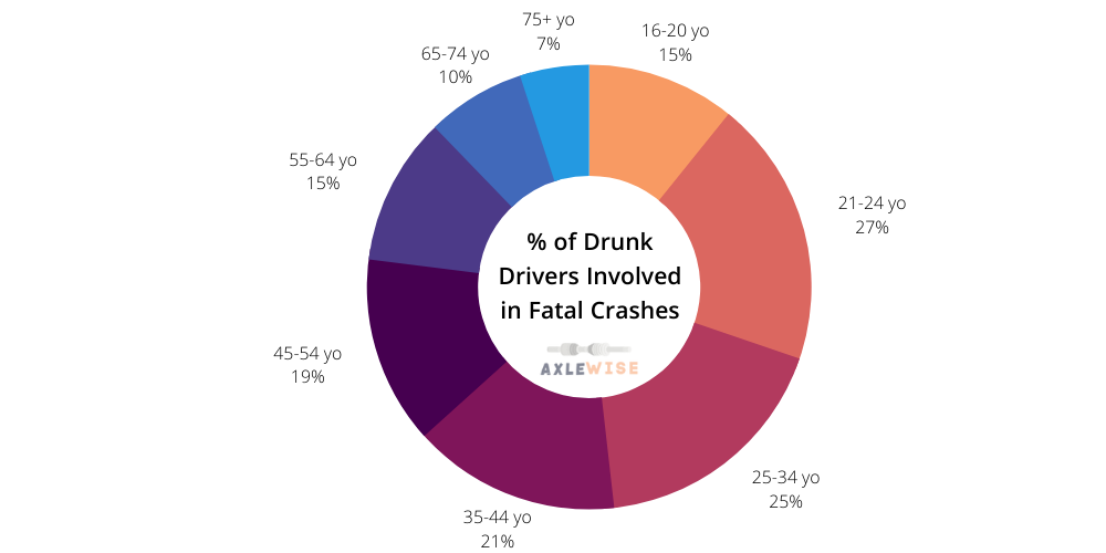 Drunk driving statistics and how to avoid infographic 
