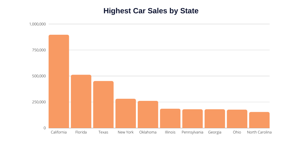 How Many New Cars Are Sold Each Year? [Updated 2024]