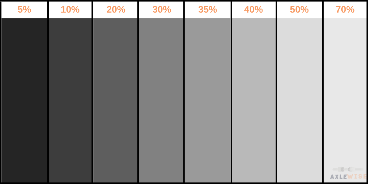 tint percentages legal