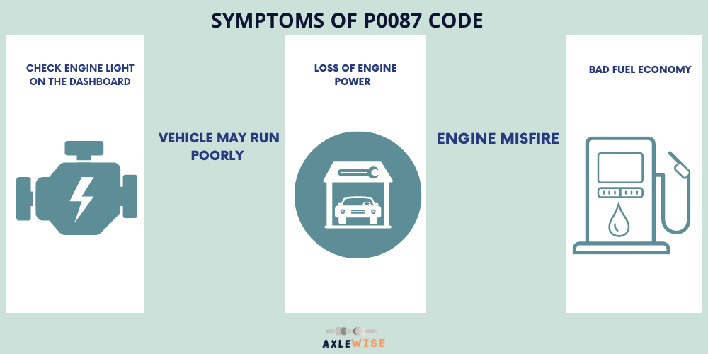 fuel sensor symptoms