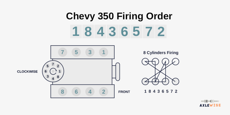 Firing Order Chevy Hei Distributor Wiring Diagram