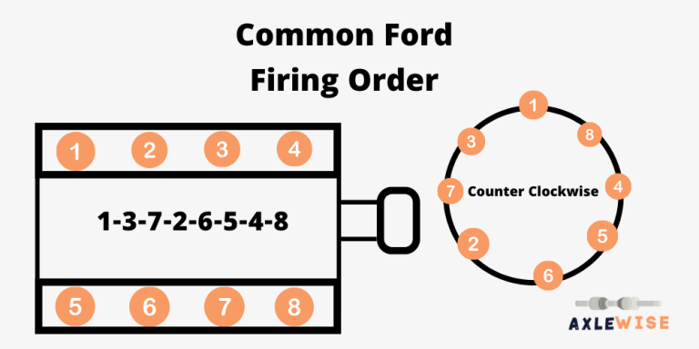 How To Identify Correct Ford Engine Firing Order [302 & 4.6]