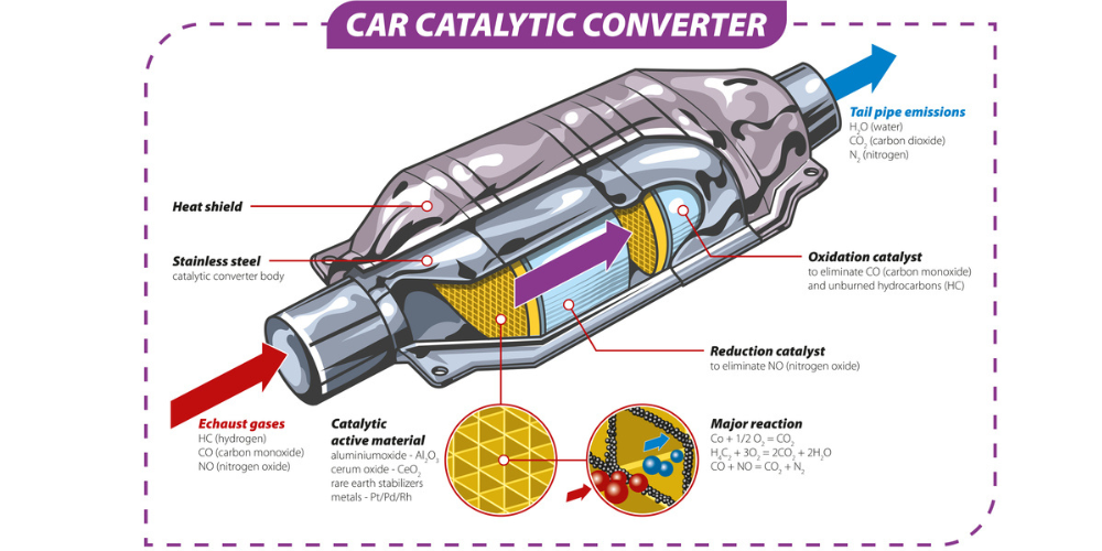 how to clean catalytic converter