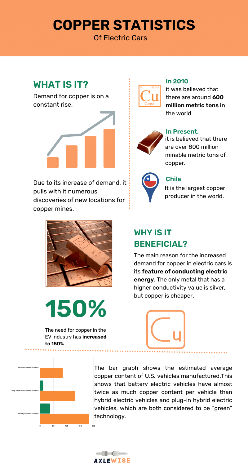 copper statistics