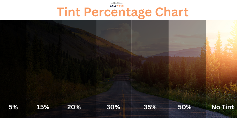 car window tinting percentage chart